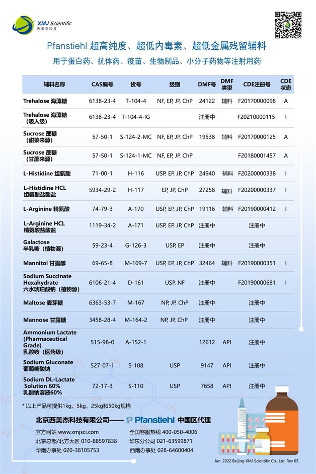 Pfanstiehl產(chǎn)品目錄